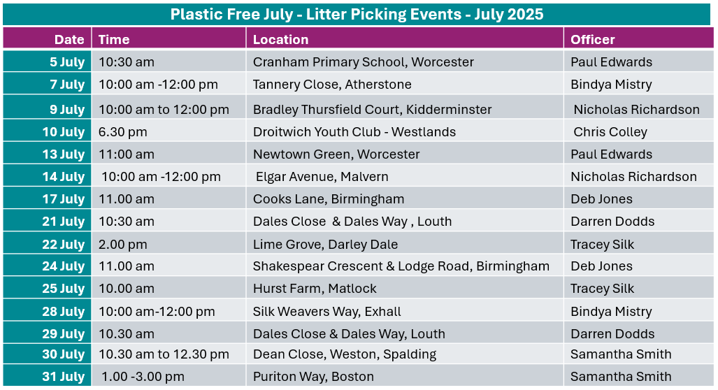 A table showing where our litter picks are taking place