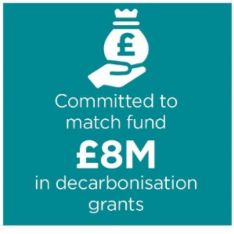 Hand holding a money bag with a pound symbol, representing a commitment to match fund £8 million in decarbonisation grants.