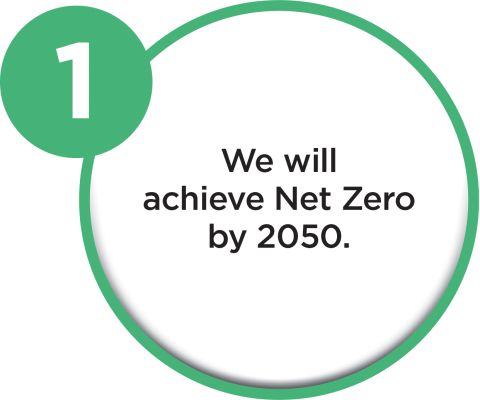 Aim #1 We will achieve Net Zero by 2050.
