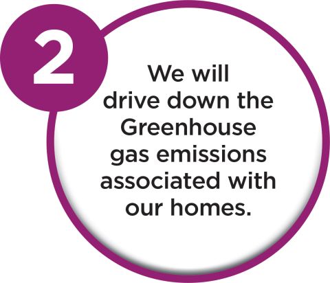 Aim #2 We will drive down the Greenhouse gas emissions associated with our homes.