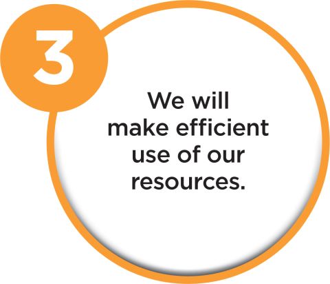 Aim #3 We will make efficient use of our resources